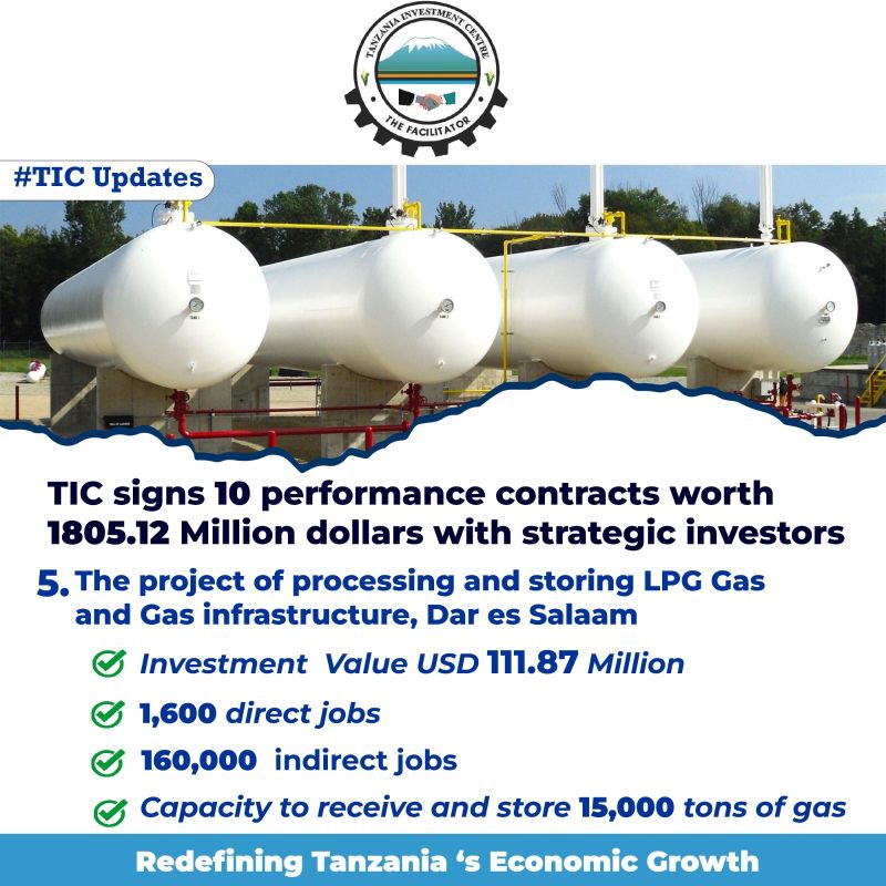 Tanzania Investment Centre Reports a Significant Surge in Registered Projects.